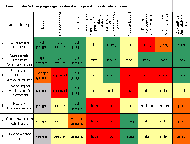 Zur�ck (DBU-Bestand.de \ Entscheidungshilfen)